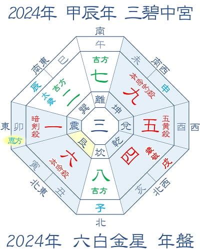 2024年風水方位|2024年 吉方位と大開運日 